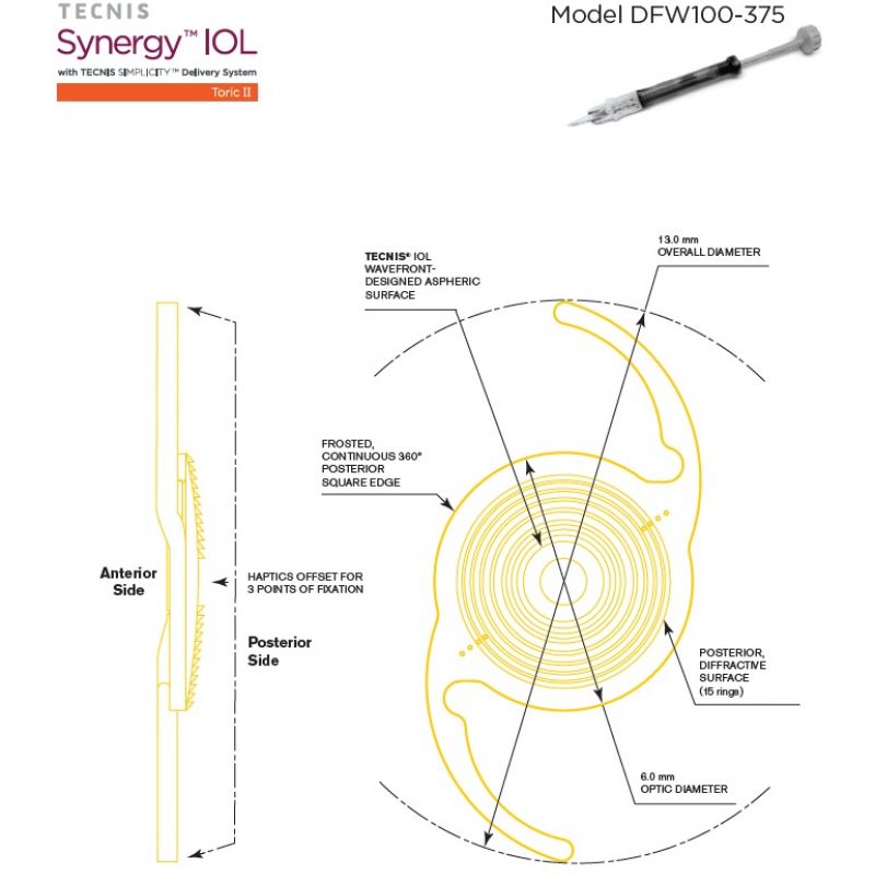 TECNIS SYNERGY TORIC II Simplicity (előre töltött) DFW